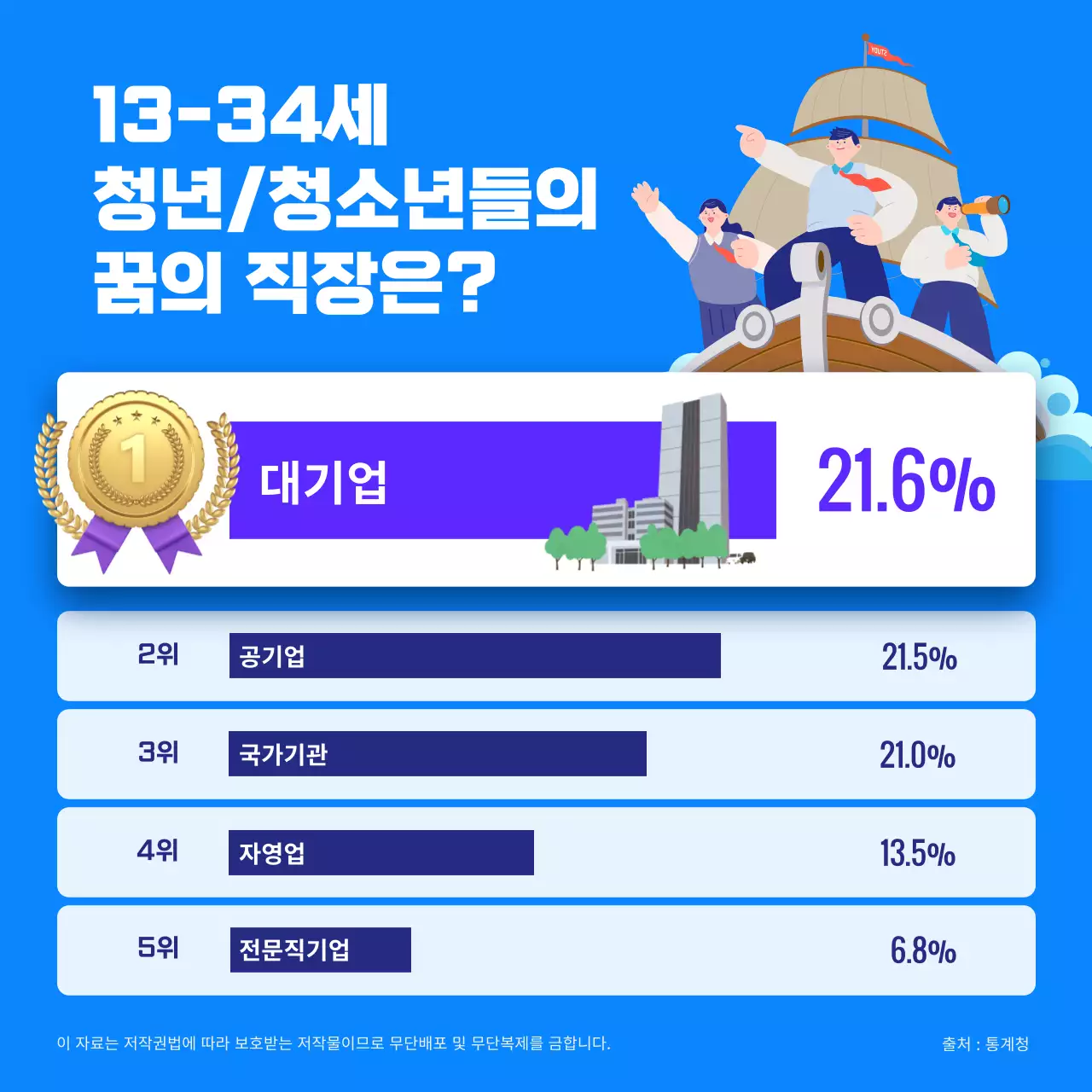 파란색의 귀여운 일러스트가 포함된 Z세대 희망직업 차트