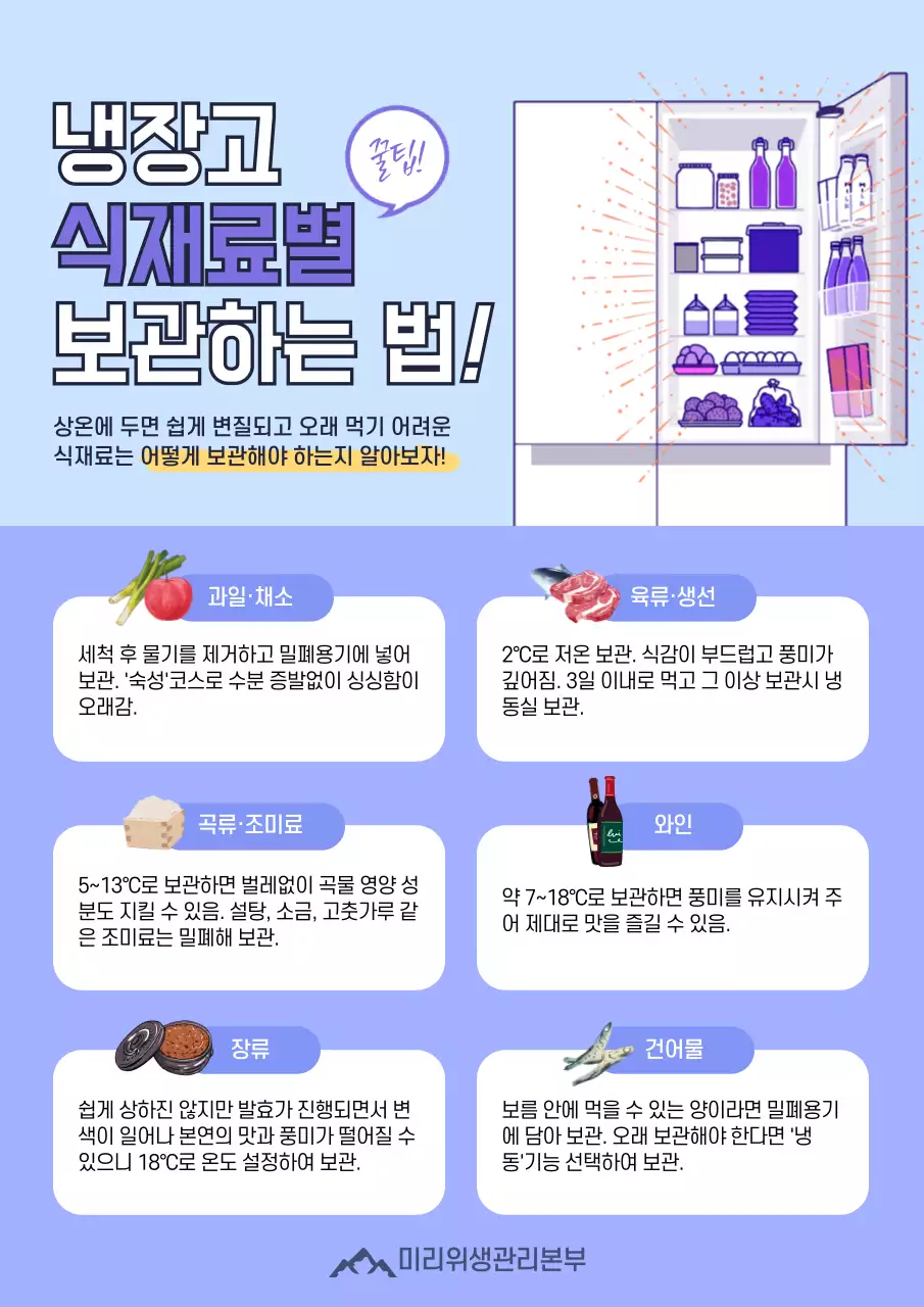 보라색의 냉장고 식재료별 보관방법 문서