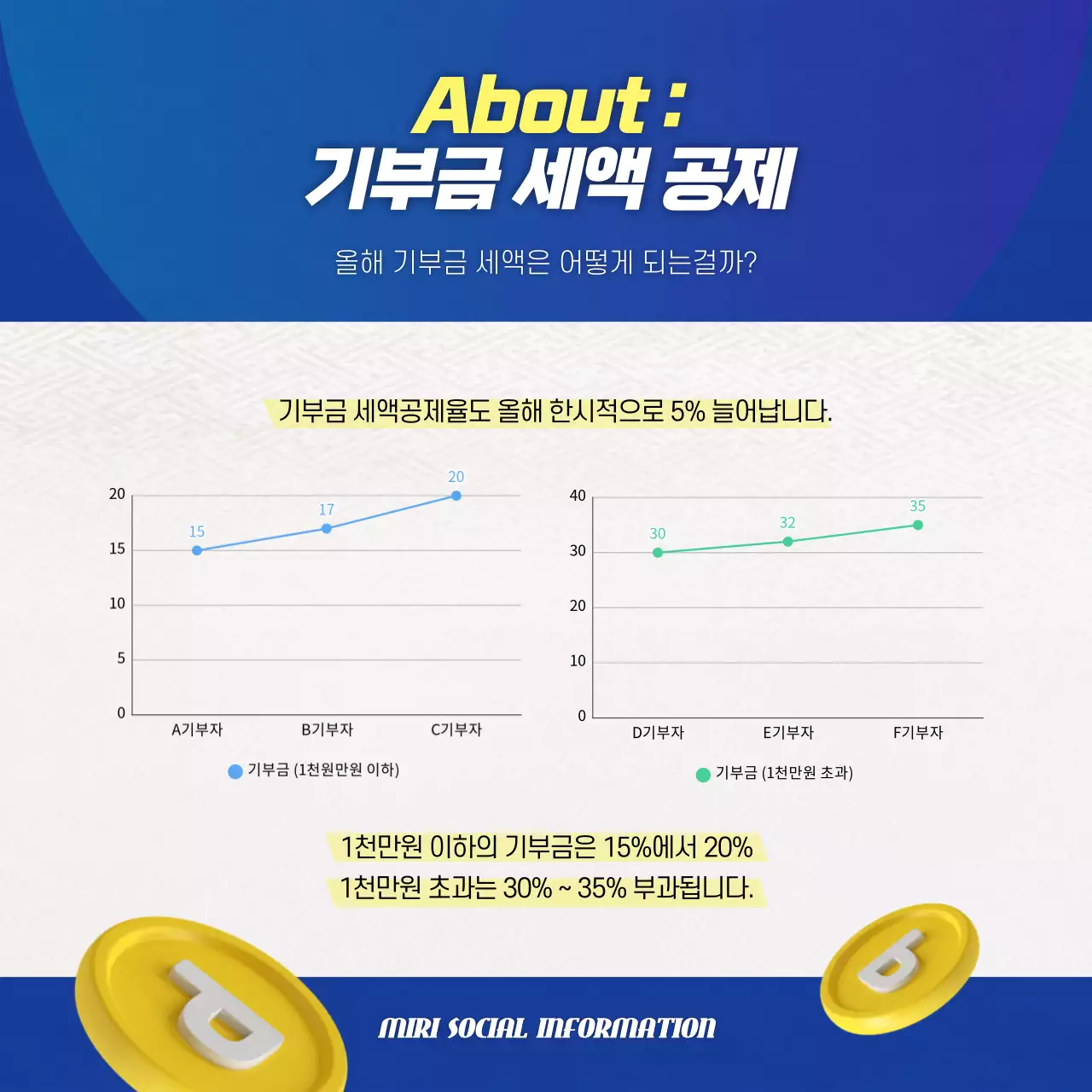 파란색과 노란색의 연말정산 카드뉴스