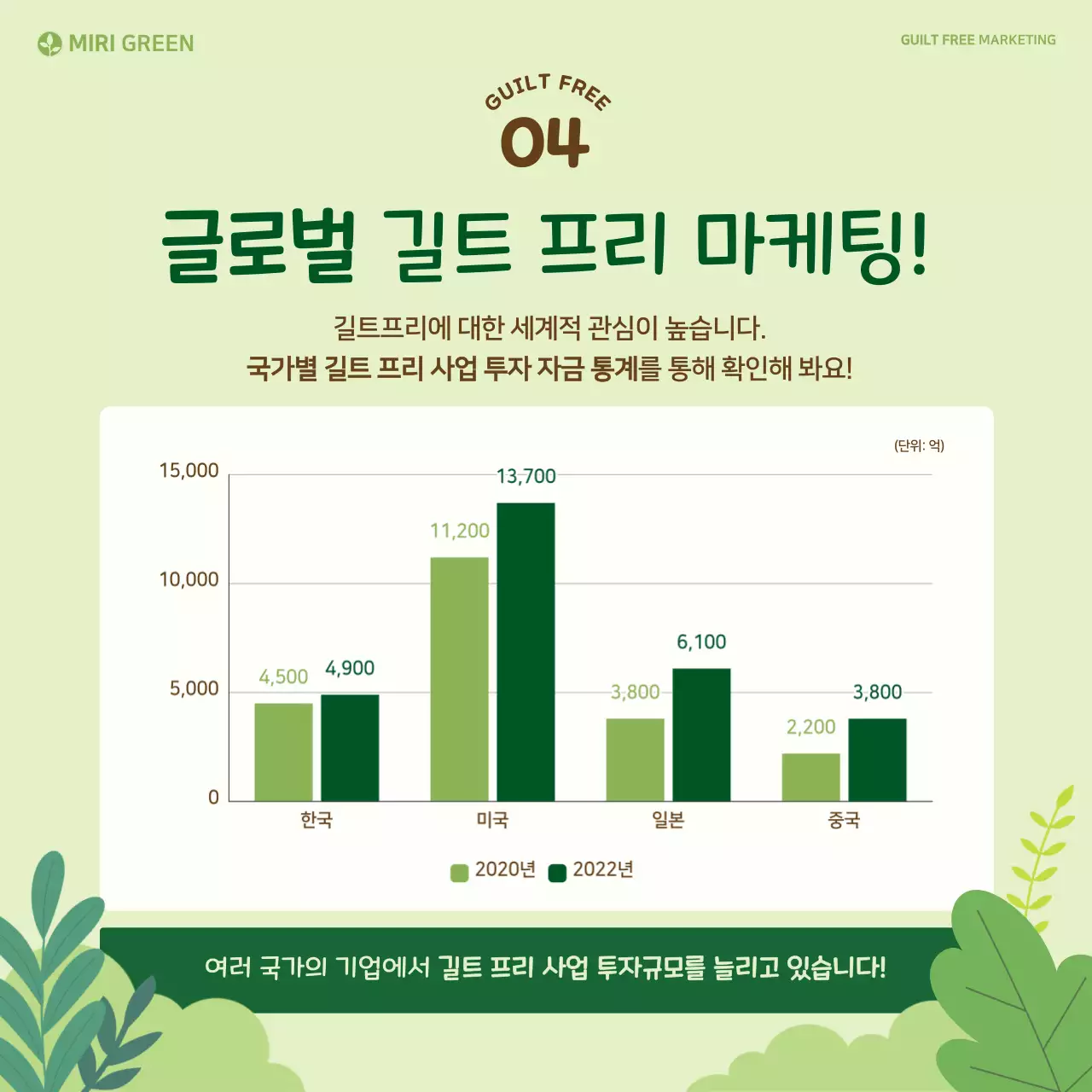 연두색의 친환경 카드뉴스