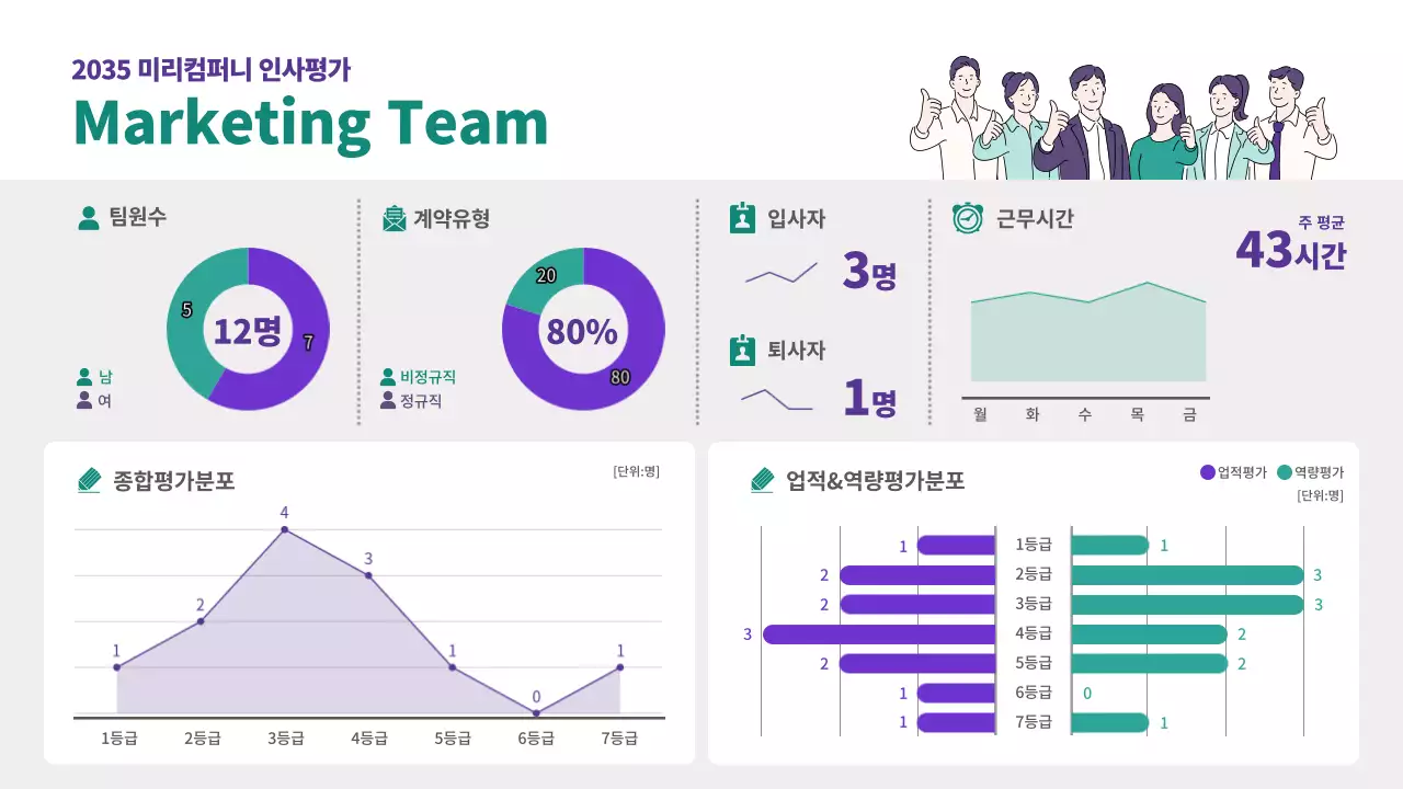 보라색과 녹색의 연말 부서 인사 평가 결과