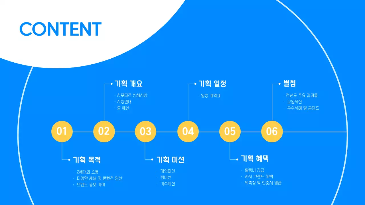 파란색과 노란색의 대학생 MZ세대 서포터즈 운영 기획안 프레젠테이션 