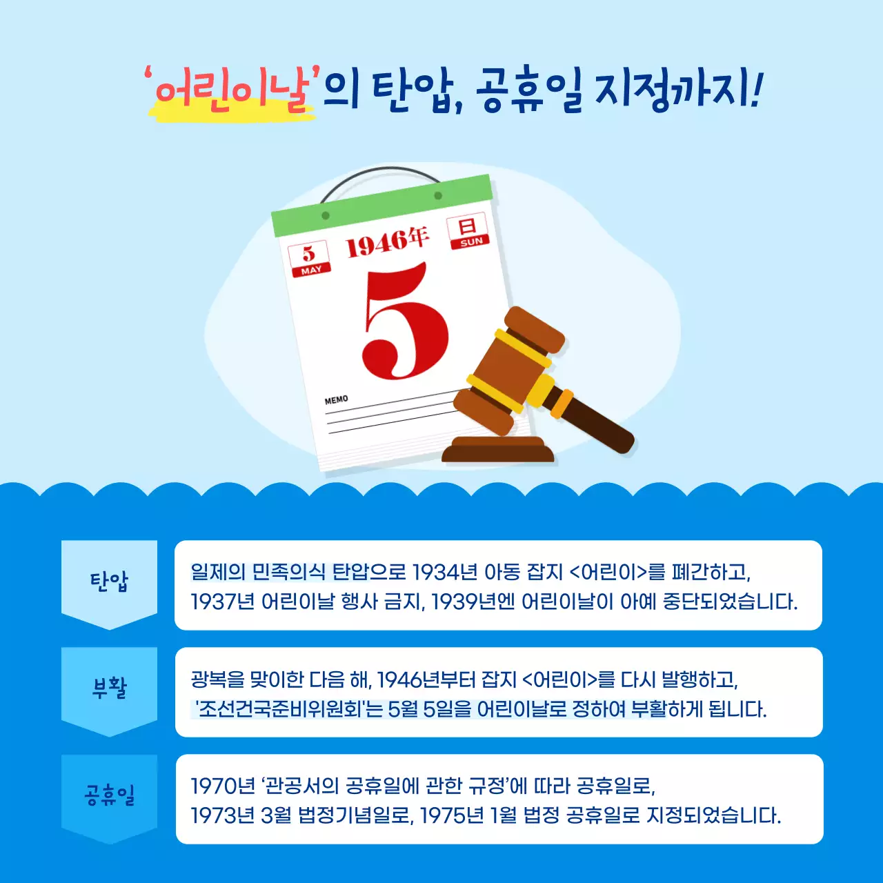 파란색의 귀여운 일러스트 컨셉 어린이날 역사와 의미