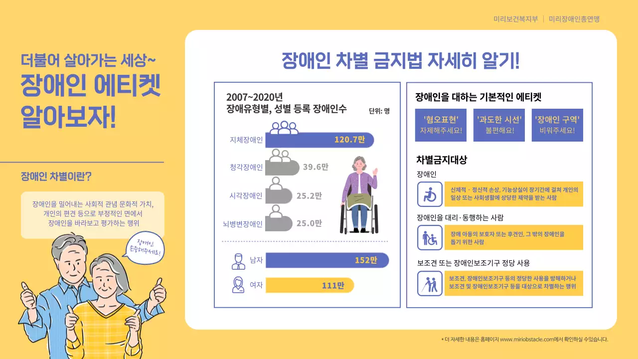 노란색 귀여운 장애인 차별 금지법 정보제공