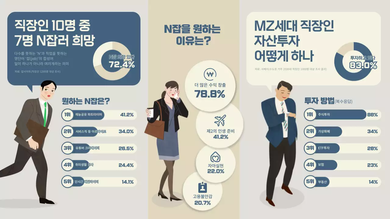 네이비와 베이지의 심플하고 전문성있는 직장인 정보제공