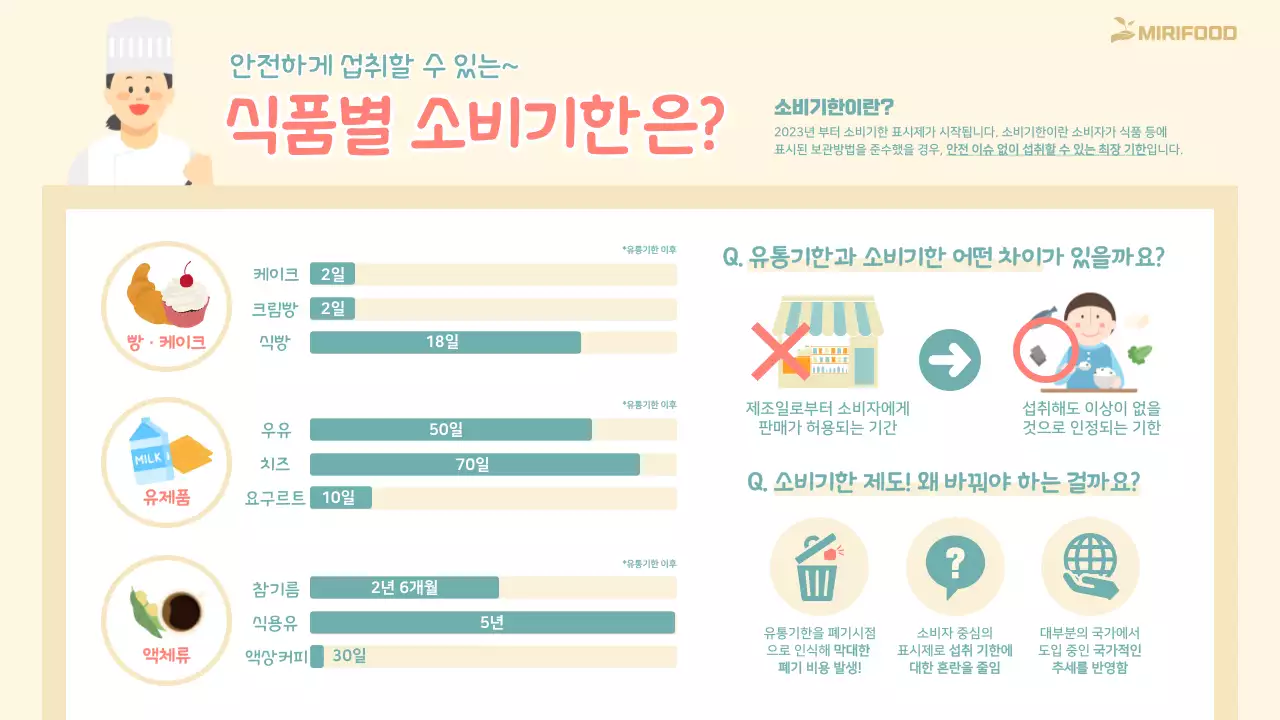 밝은색의 소비기한 인포그래픽