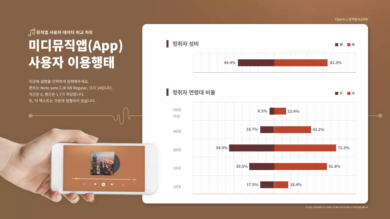 브라운톤읜 데이터 비교 차트 인포그래픽