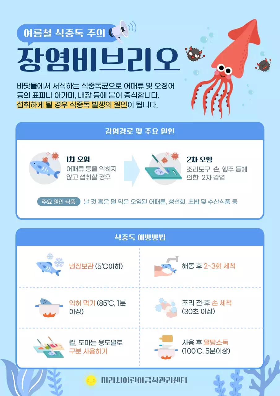 파랑의 자연적인 장염 비브리오 식중독 주의 안내서