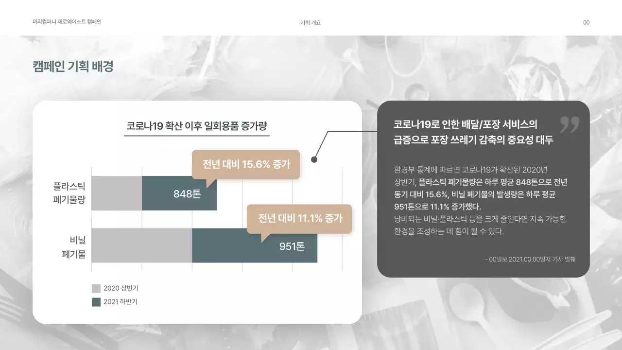 초록색 톤의 사내 환경보호 캠페인 기획서