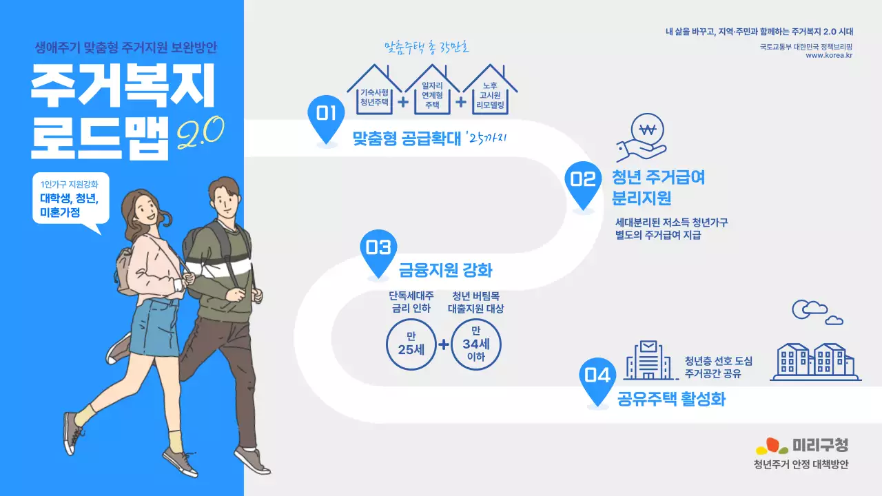 파란색 배경과 일러스트가 있는 청년 주거복지 로드맵 2.0