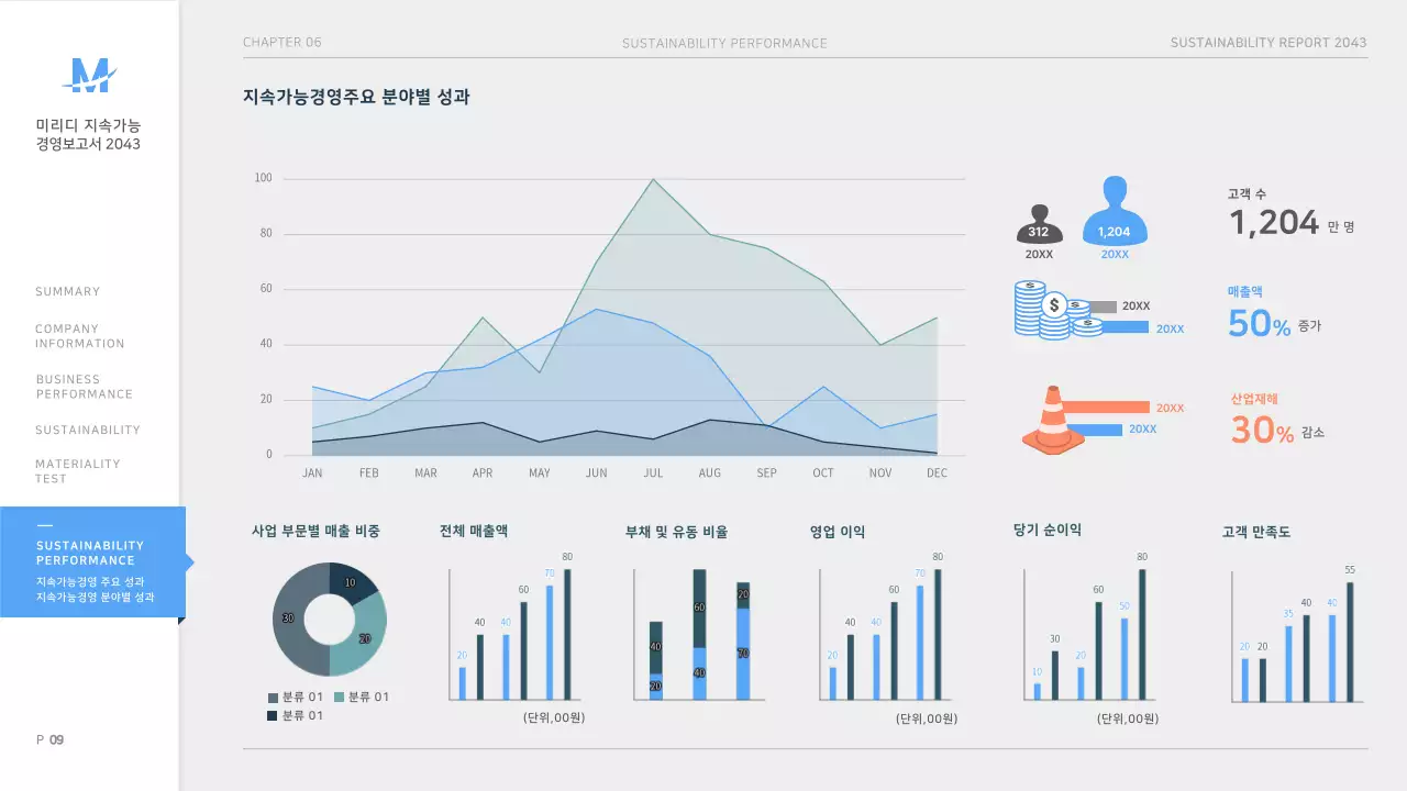 하늘색 깔끔한 기업용 ESG지속가능경영보고서 프레젠테이션 ppt