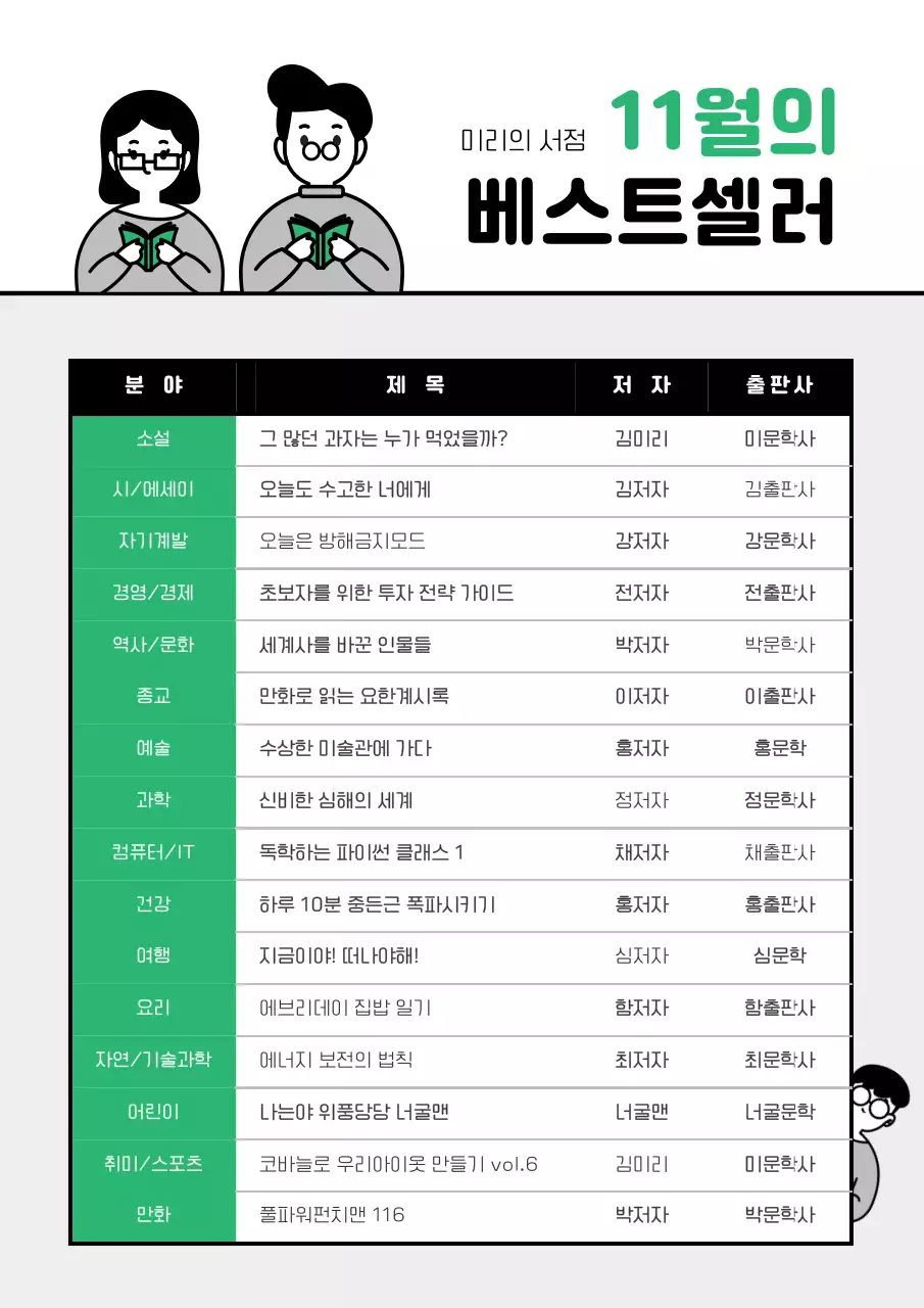 흰색과 녹색의 책읽는 캐릭터 컨셉의 추천도서