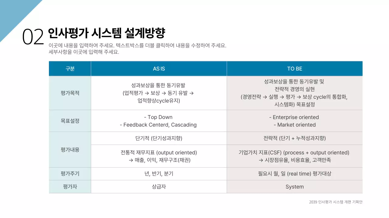 청녹색과 회색의 미리그룹 인사평가 시스템 개편 기획안 비즈니스 기획서