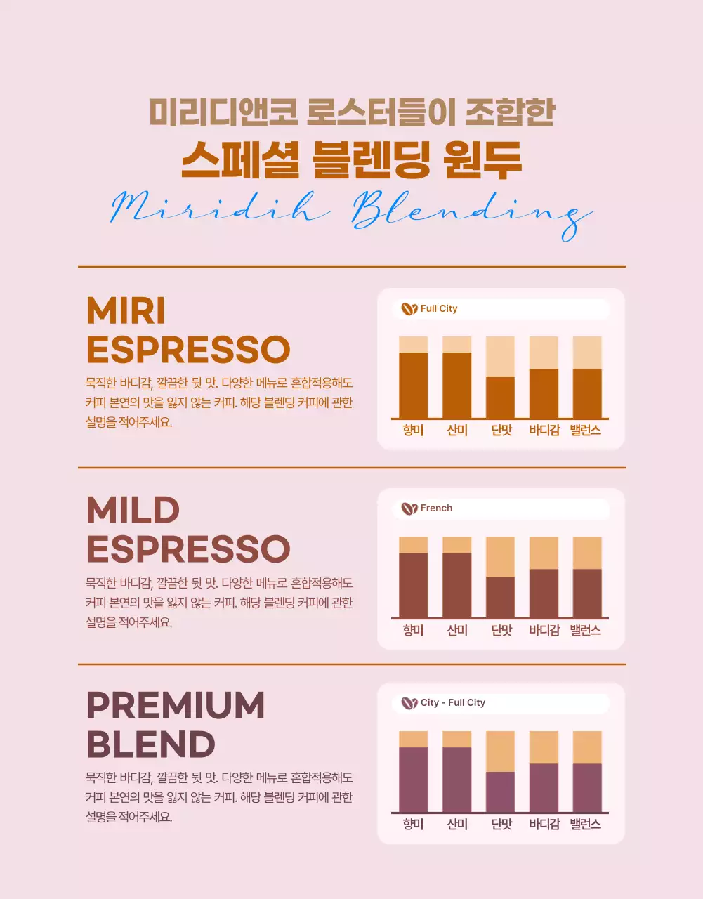 브라운톤의 커피 원두 소개