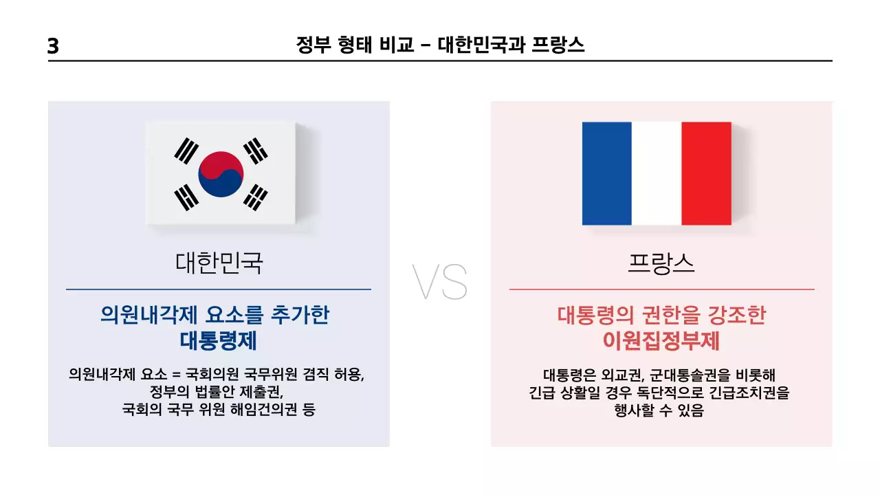 파랑색과 빨간색의 인포그래픽 테마의 프랑스대선 비교 프레젠테이션