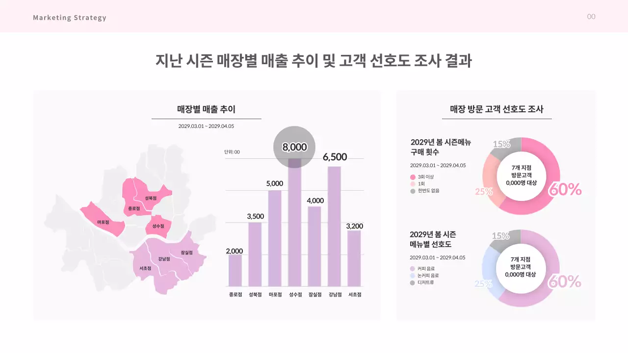 핑크색 파스텔톤의 카페 봄 시즌 상품 기획서 프레젠테이션