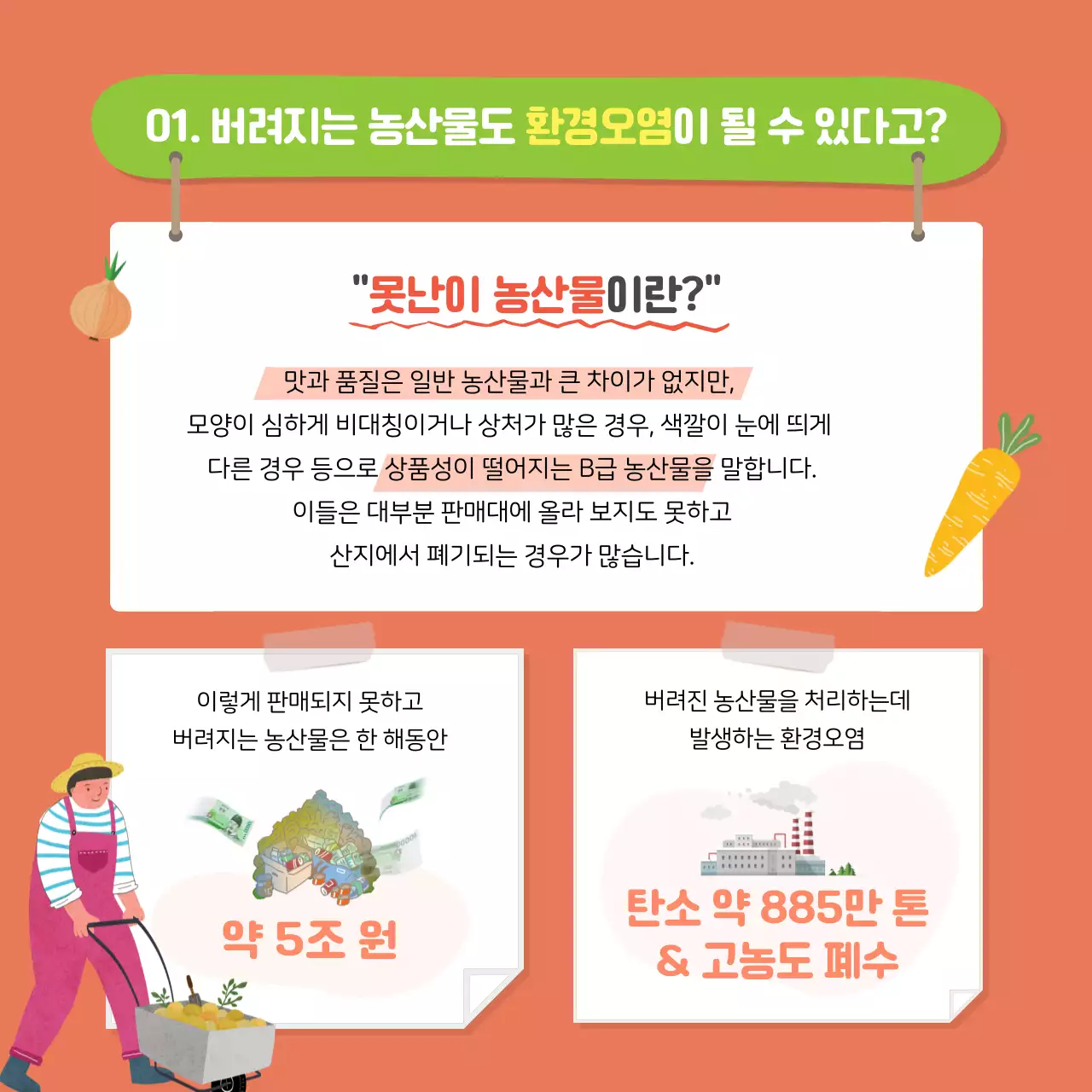 초록과 노랑, 오렌지톤의 푸드리퍼브 관련 기업 ESG경영 카드뉴스