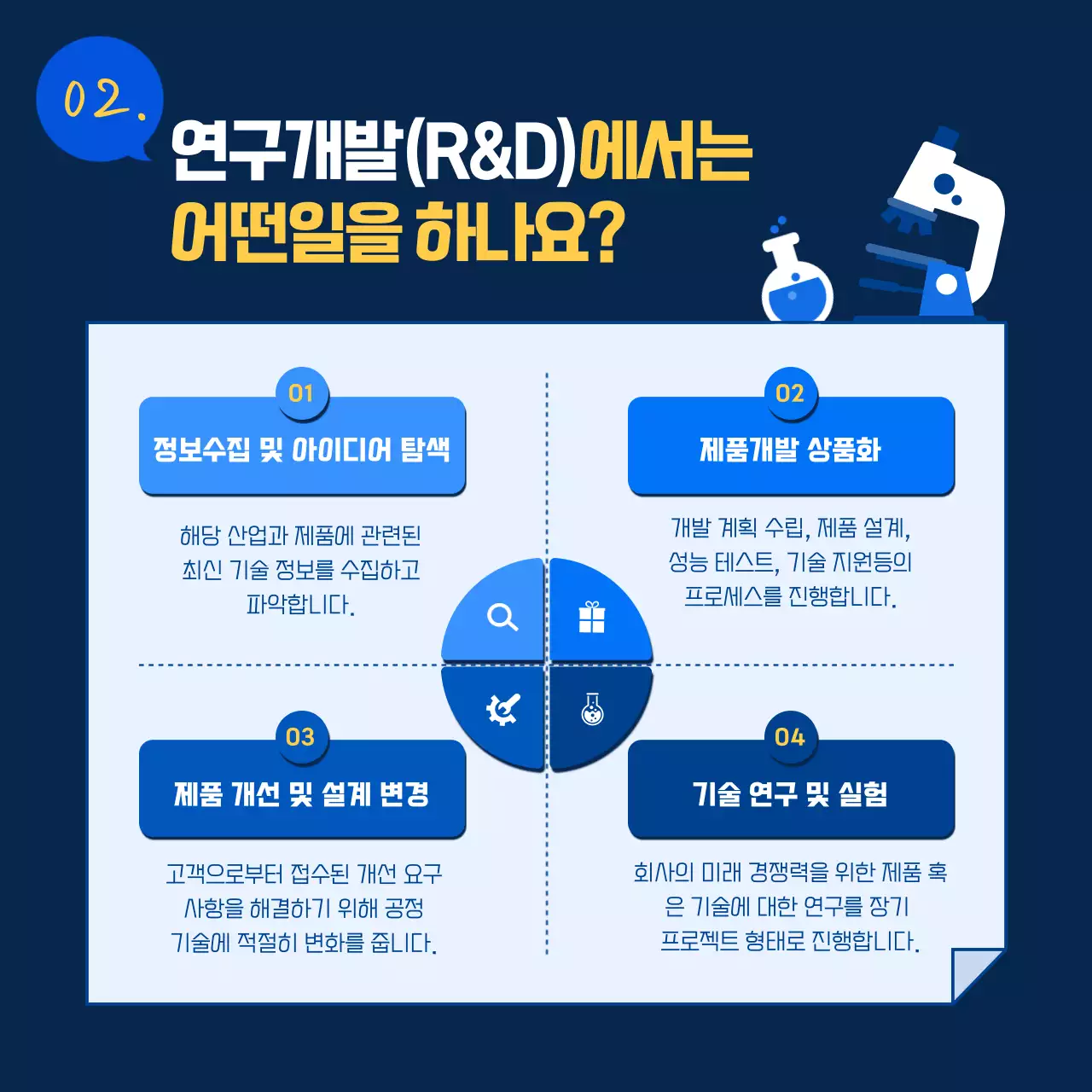 파랑과 노랑의 심플한 직무소개 R&D 연구소 홍보