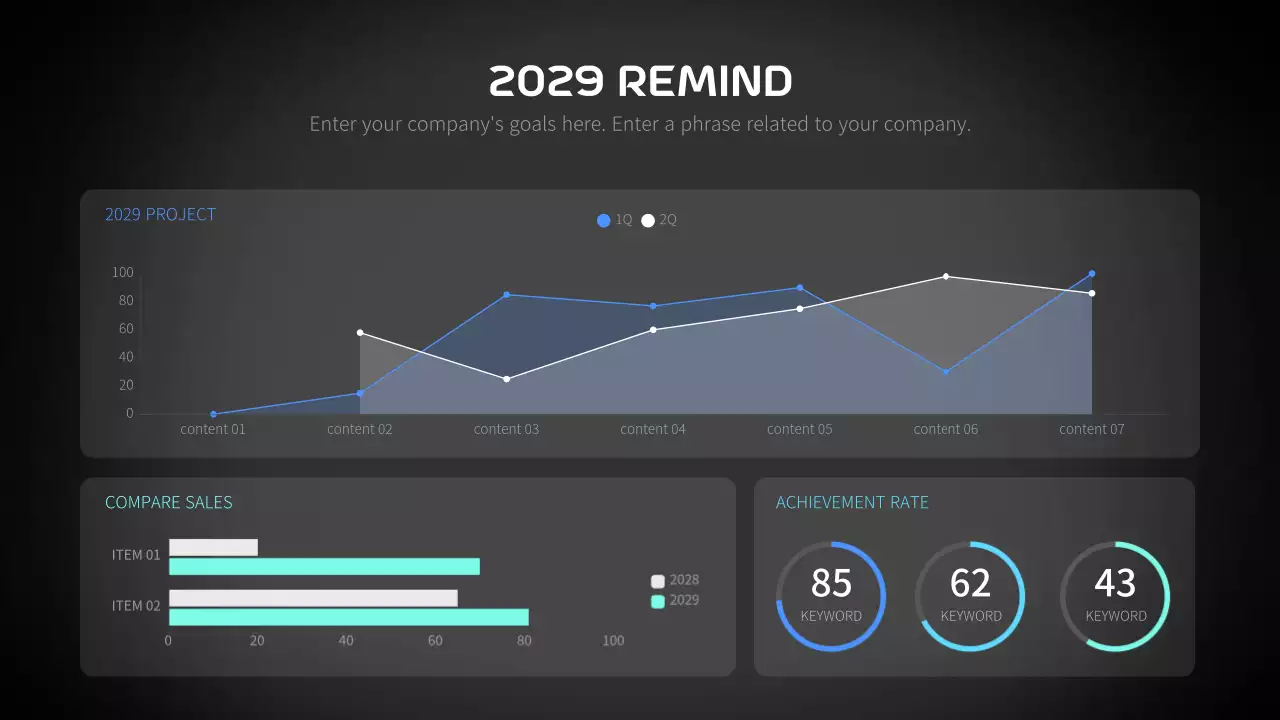 네온블루의 여러가지 차트의 다이어그램