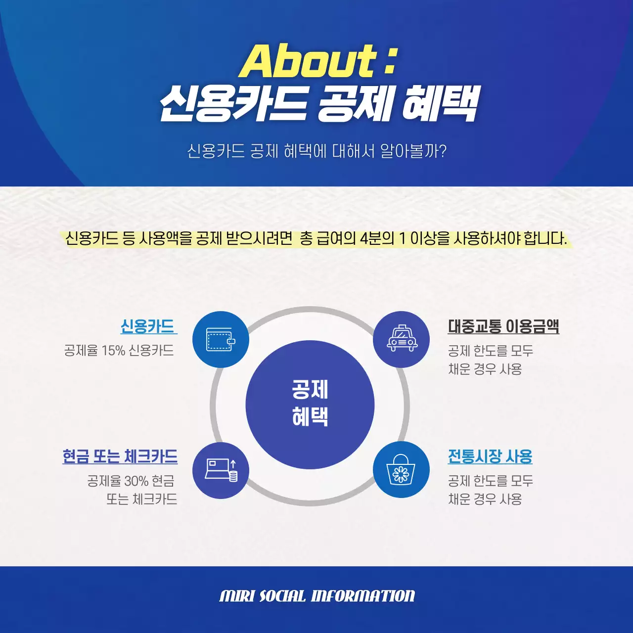 파란색과 노란색의 연말정산 카드뉴스