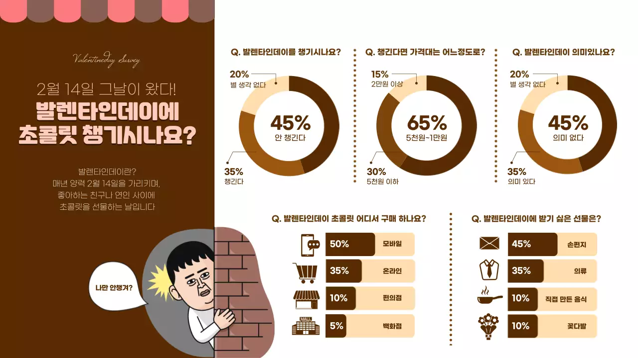 갈색 브라운톤의 깔끔한 발렌타인 초콜릿 설문조사