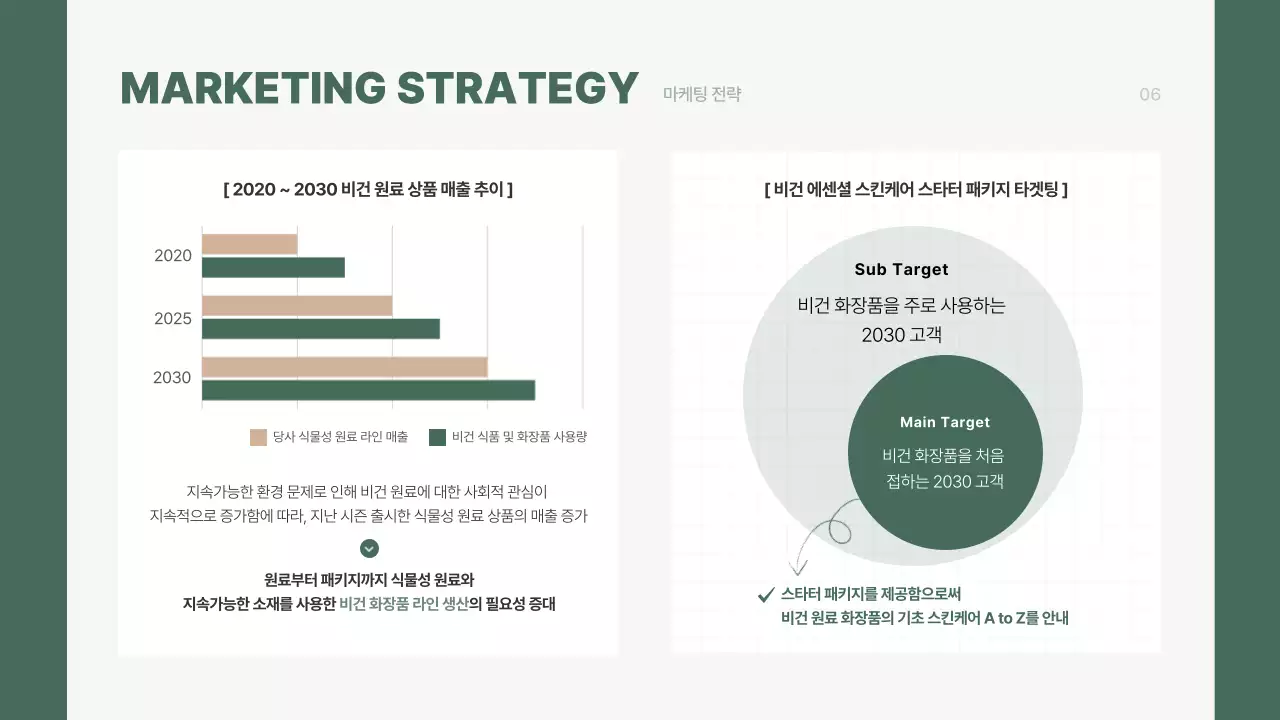 그린톤의 자연주의 비건 화장품 제품기획서 프레젠테이션