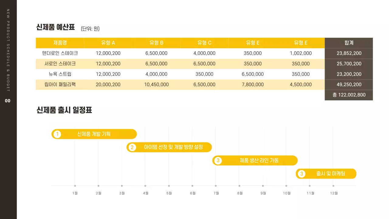 노란색과 갈색 신제품 홍보 기획안 프레젠테이션