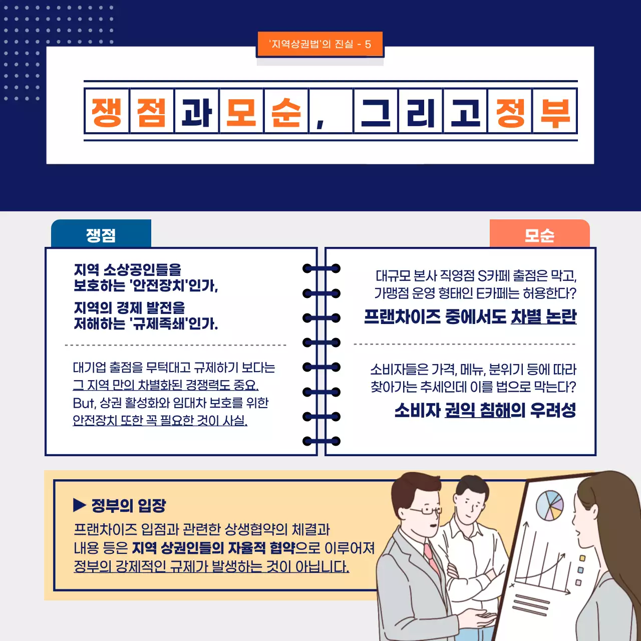 남색과 회색의 지역상권법 정보제공과 부동산 홍보 디자인