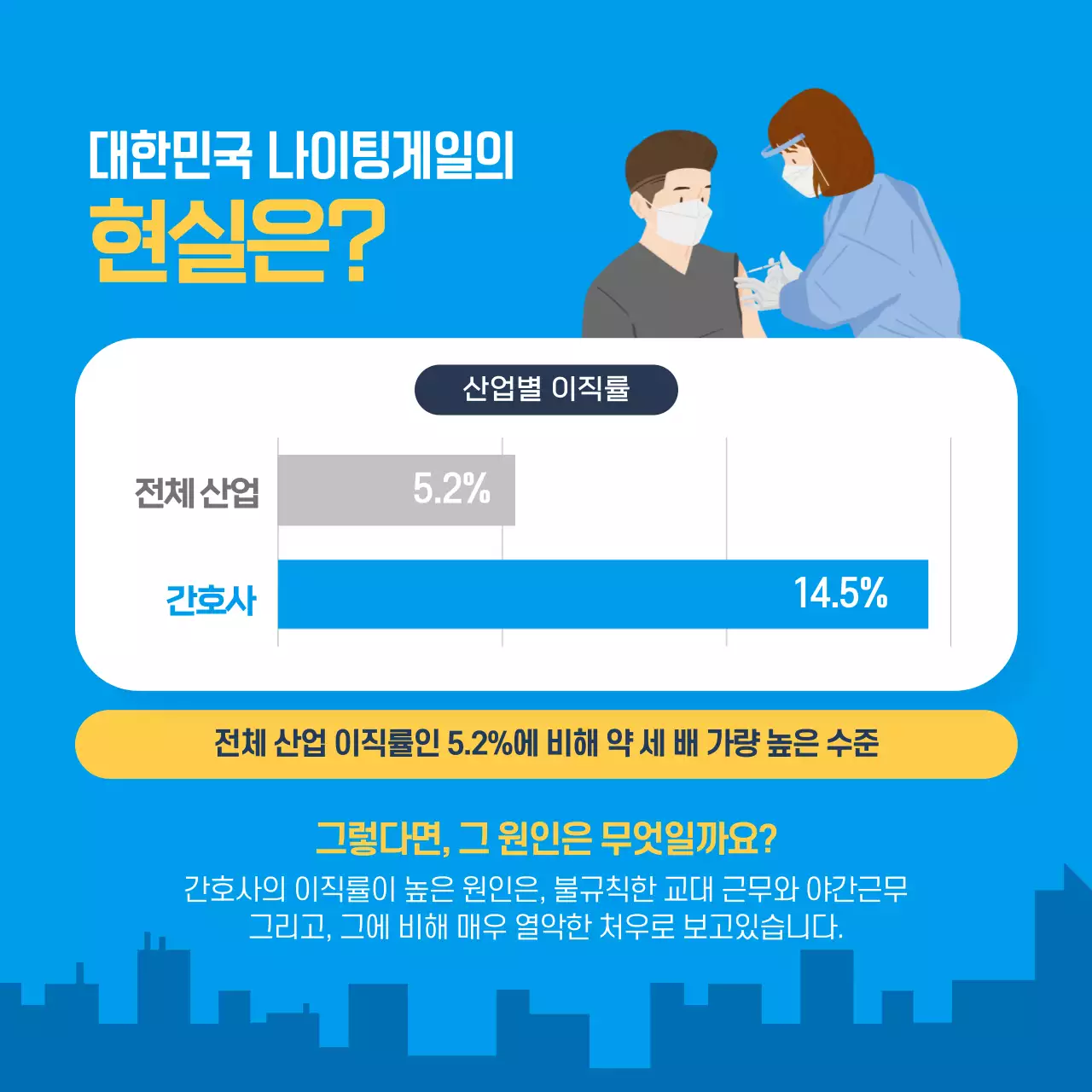 파란색의 세계 간호사의 날 카드뉴스 디자인