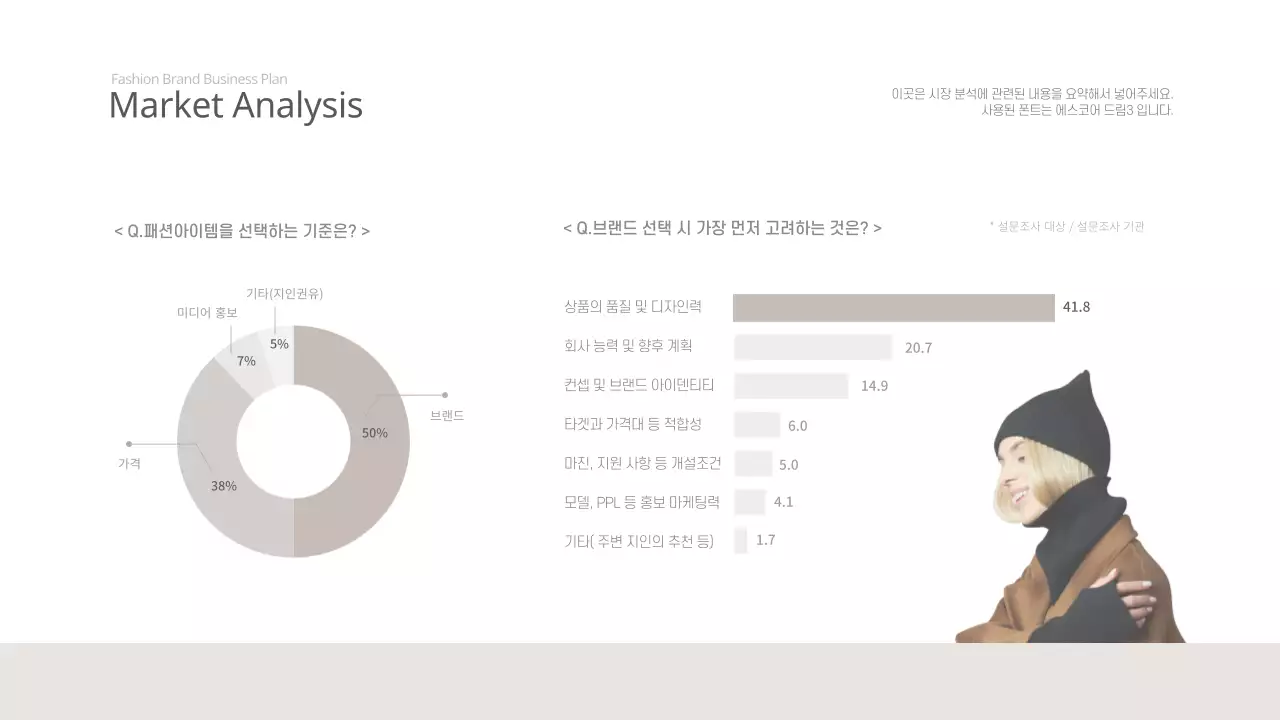 베이지톤의 2039 패션브랜드 사업계획서 여성의류 컨설팅 분석 비전 비즈니스