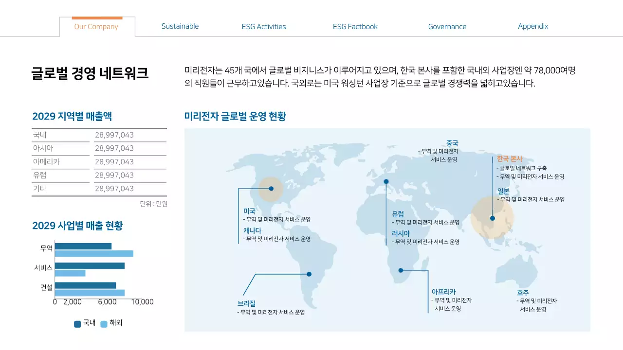 파란색과 주황색의 비즈니스 경영보고서