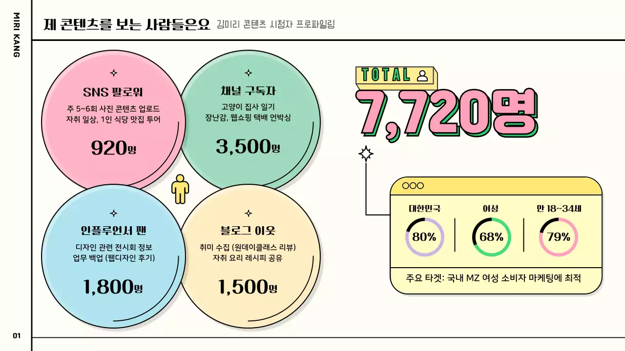 분홍색과 초록색과 파스텔색의 알록달록하고 귀여운 정보 차트형 유튜버 협업 제안서