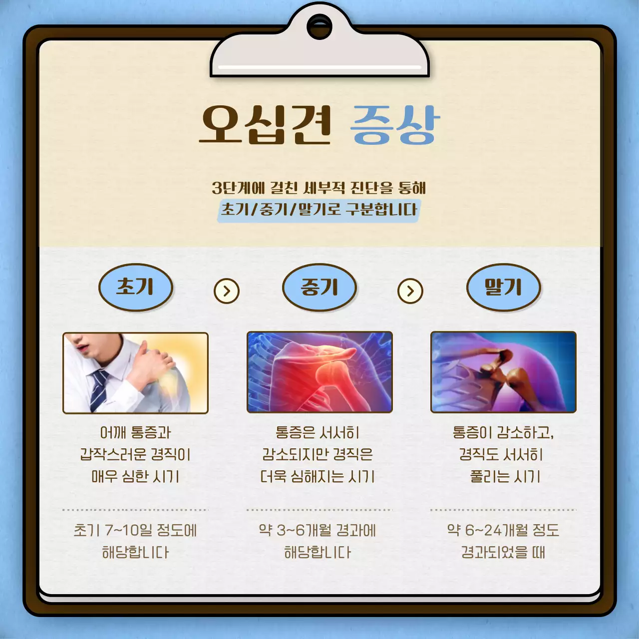 하늘색 브라운의 한방 병원 차트 컨셉의 오십견 안내