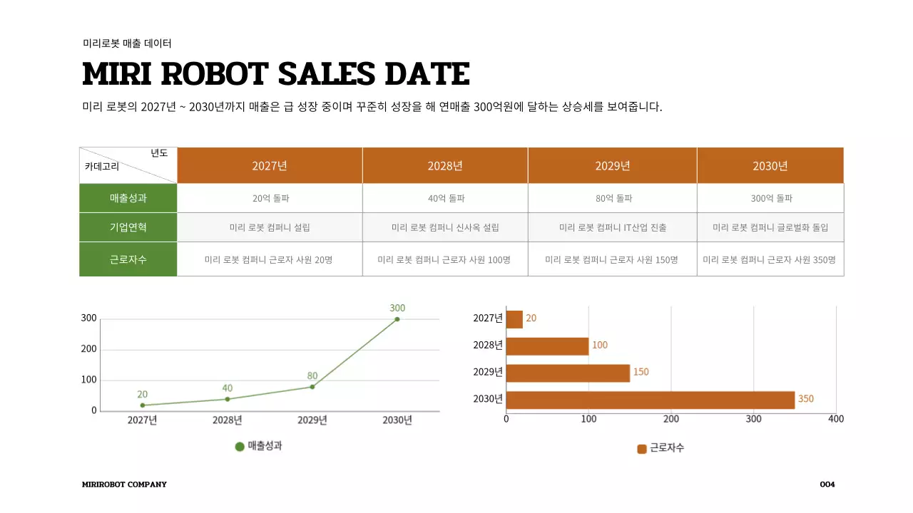 갈색과 흰색의 로봇 프레젠테이션