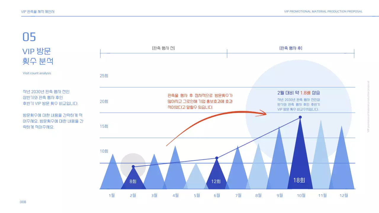 블루톤의 VIP 판촉물 제작 제안서