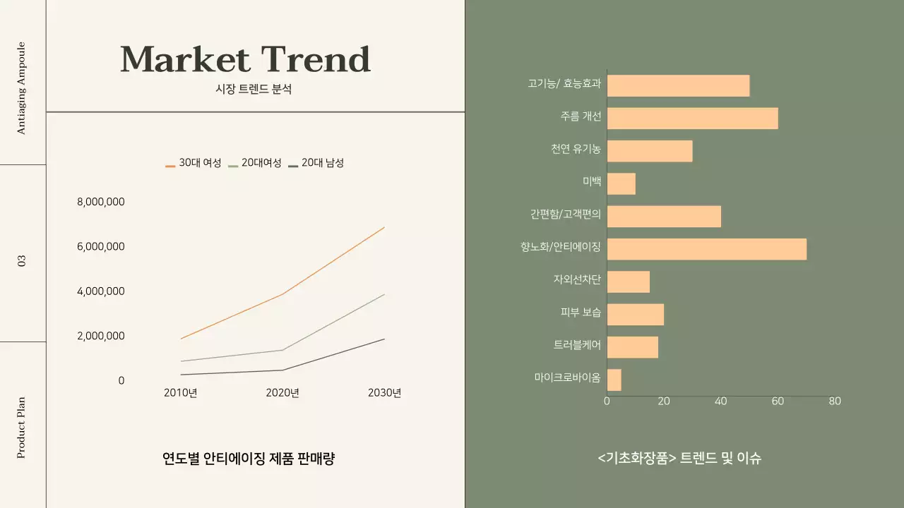 오렌지 포인트 컬러의 코스메틱 상품기획서