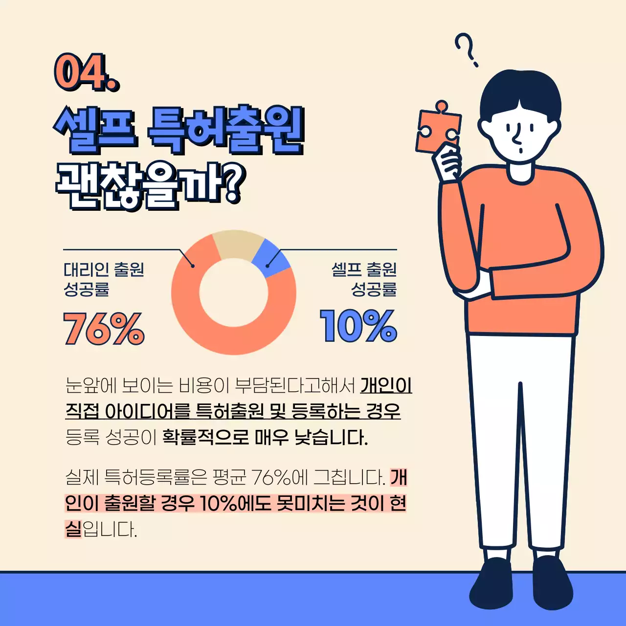 베이지, 블루, 오렌지의 특허 출원 정보 카드 뉴스