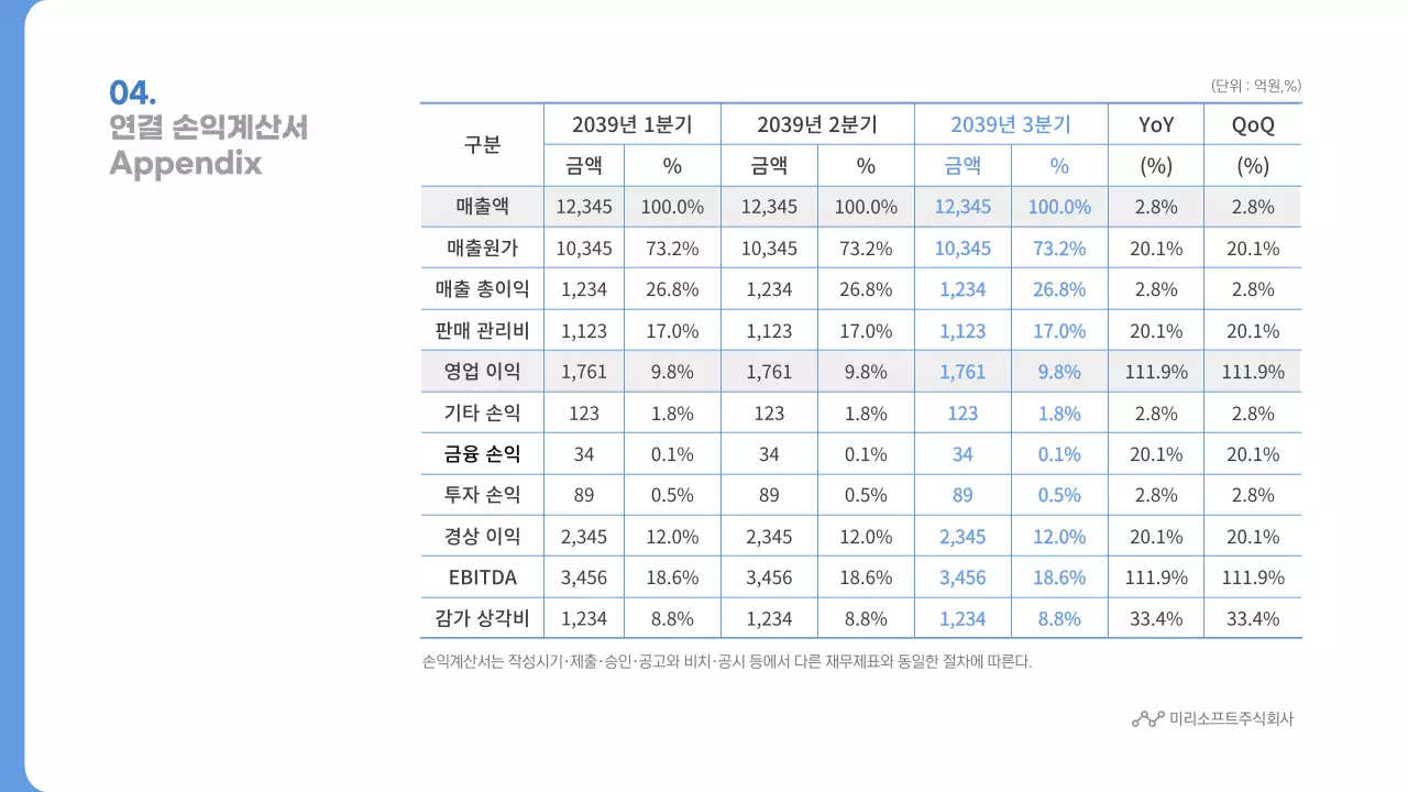 블루톤의 2039년 3분기 경영실적 분기보고서 반기보고서 미리소프트주식회사