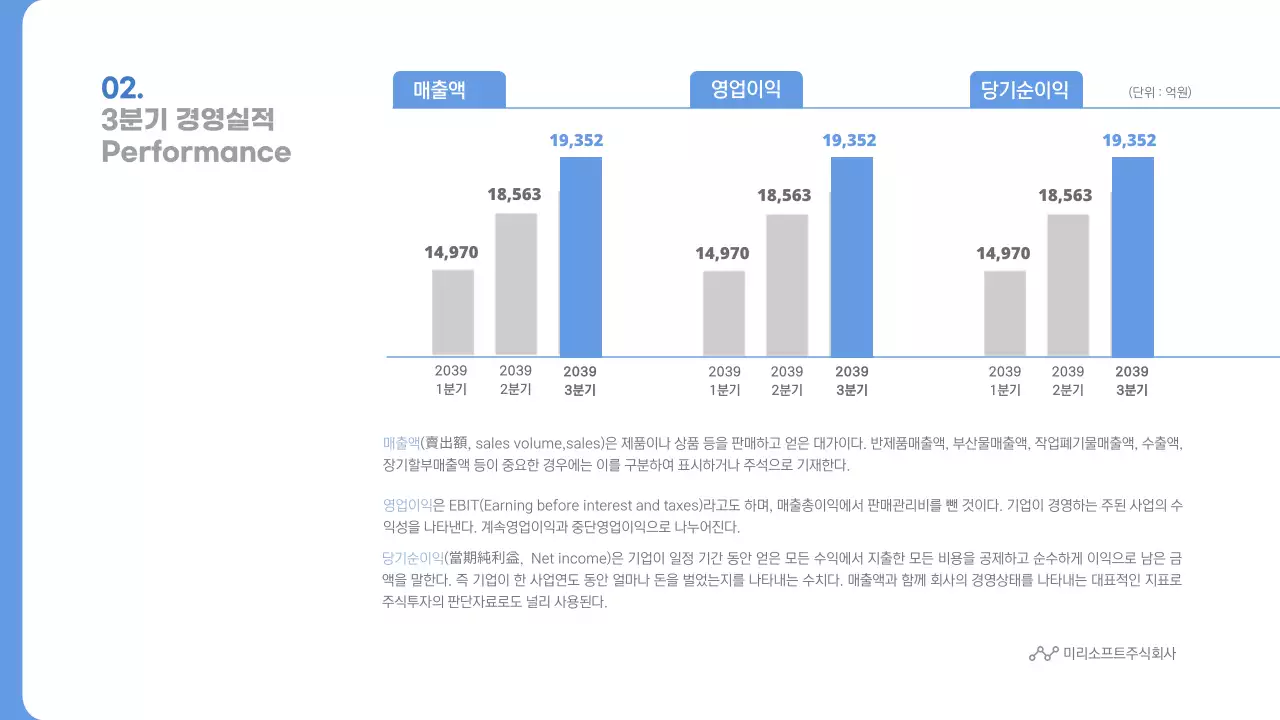 블루톤의 2039년 3분기 경영실적 분기보고서 반기보고서 미리소프트주식회사