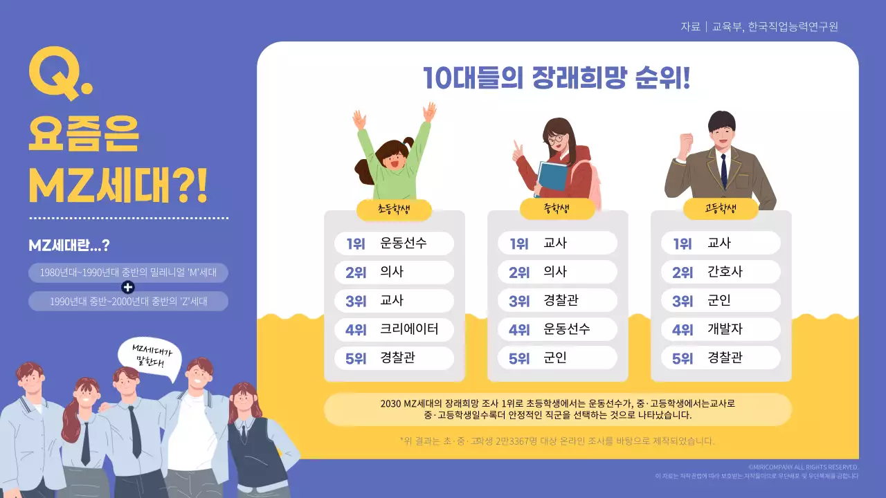 블루와 옐로우 톤의 MZ세대 10대 장래희망 순위 차트 인포그래픽