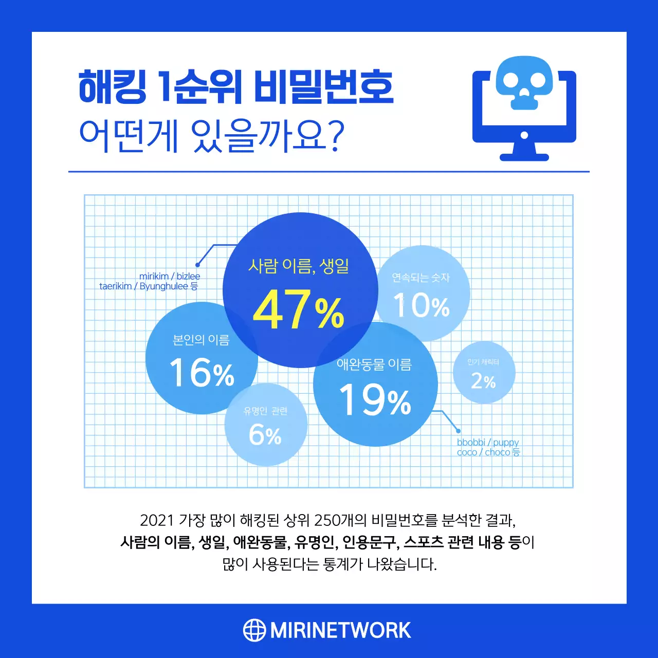 파란색의 네트워크 회사에서 알려주는 비밀번호 조합 꿀팁
