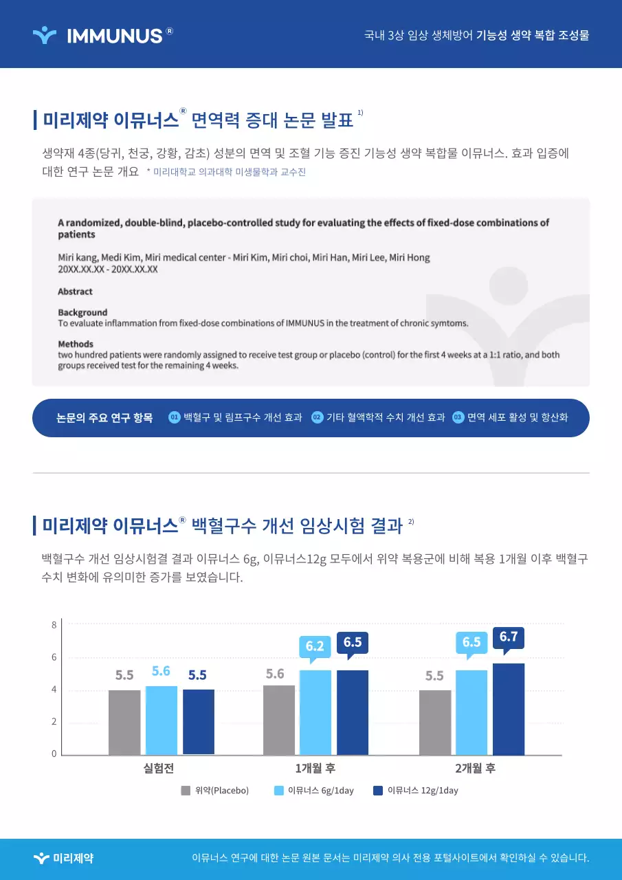 파랑색과 회색의 깔끔한 제약 영업용 문서