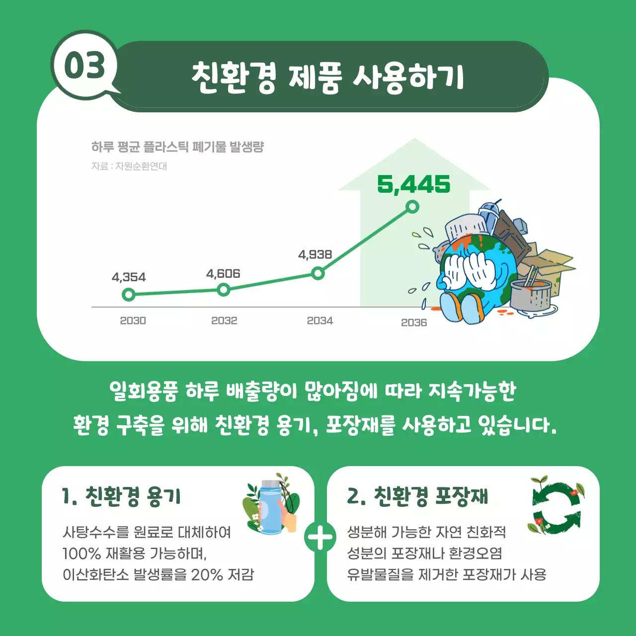초록색의 ESG경영 전략 환경편 