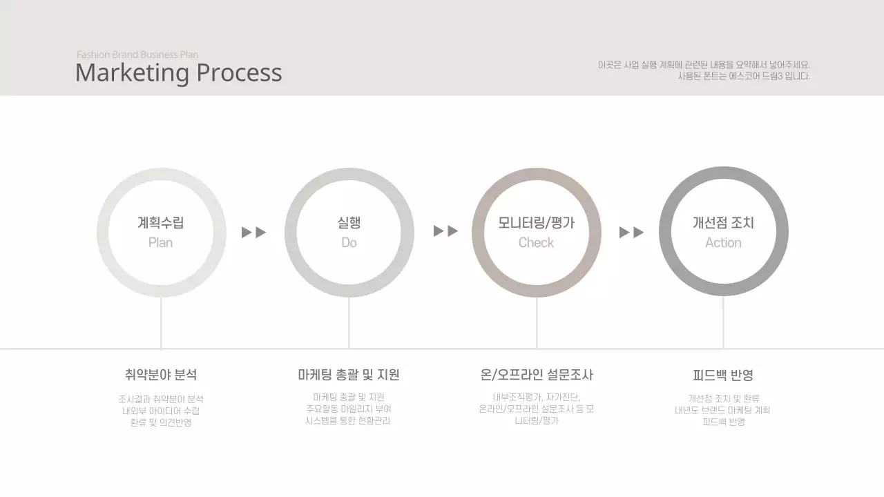 베이지톤의 2039 패션브랜드 사업계획서 여성의류 컨설팅 분석 비전 비즈니스