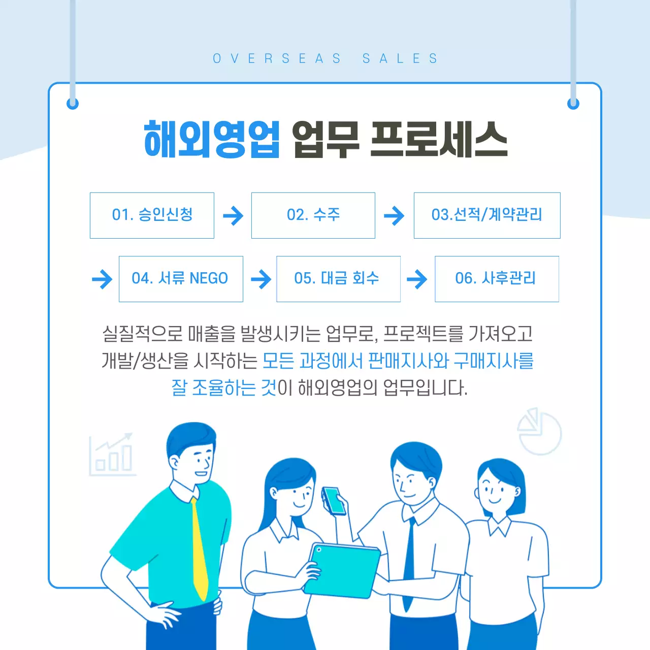 파랑과 아기자기한 해외영업 직무 알아보기 업무소개 비즈니스 안내서