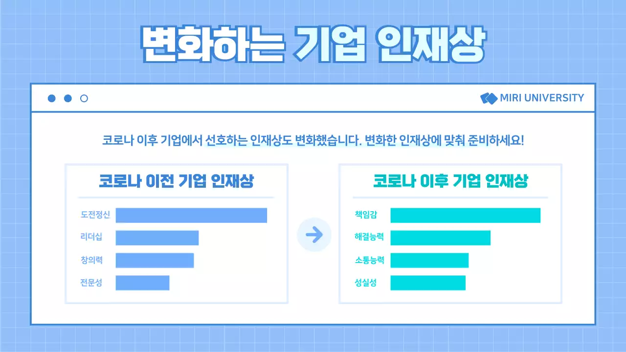 하늘색의 취업멘토링 프레젠테이션