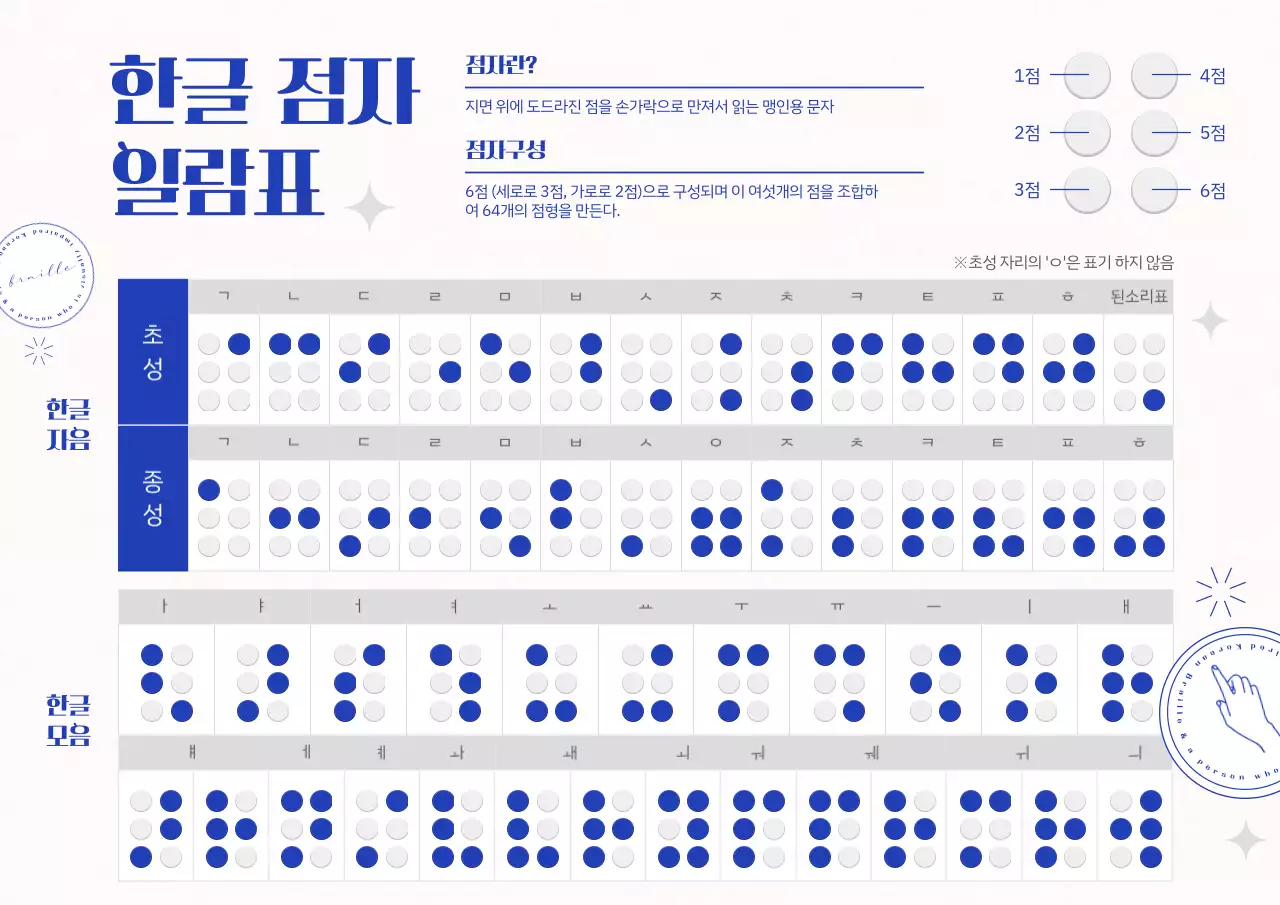 남색의 깔끔한 점자가 나열된 설명표