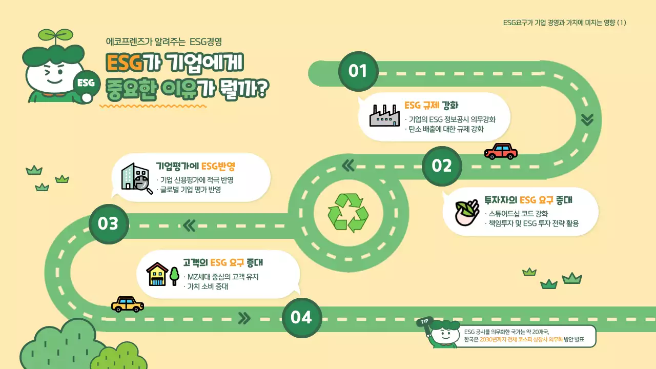 초록색 로드맵이 있는 ESG경영 인포그래픽