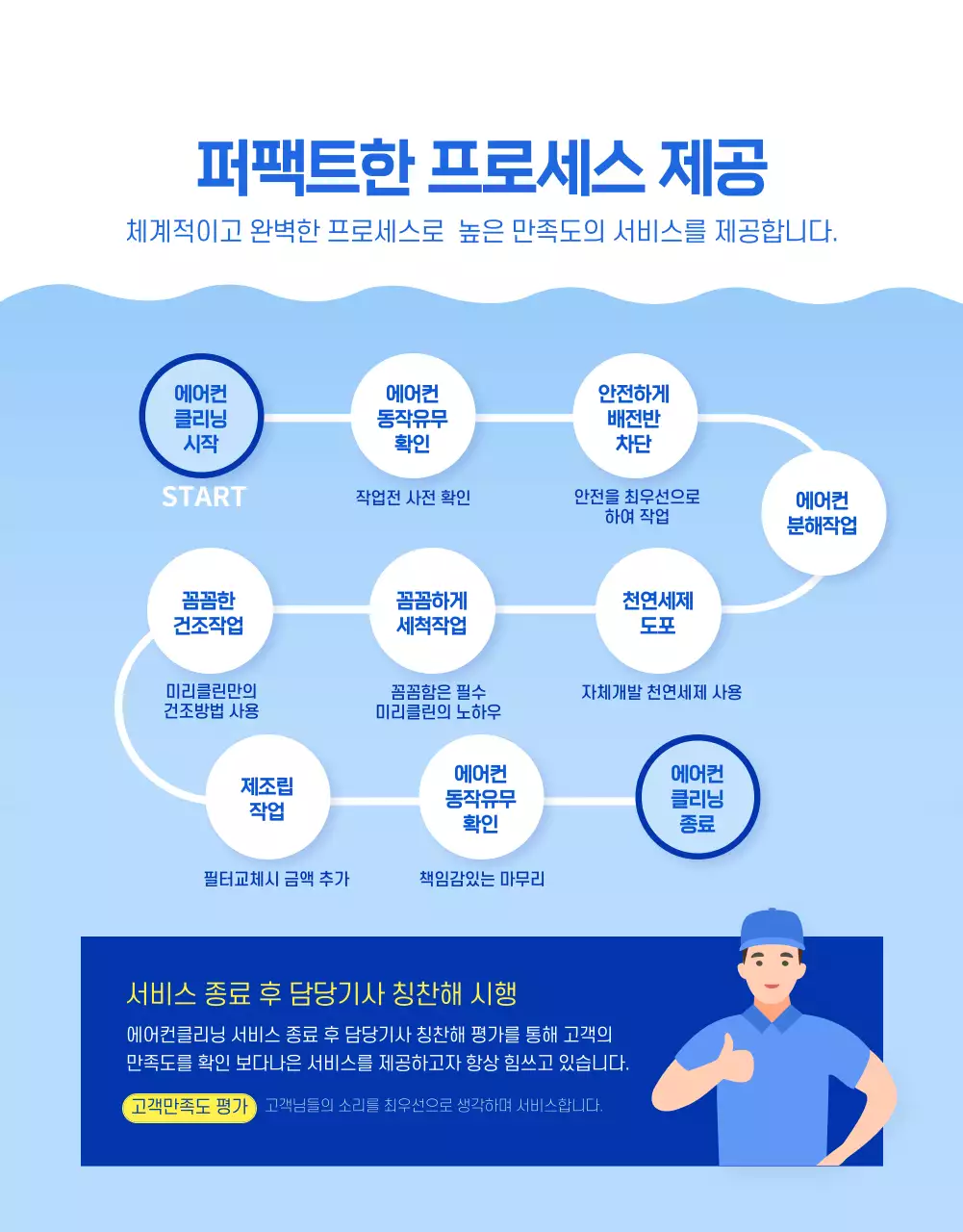 파랑과 노랑의 단순한 에어컨 청소 광고