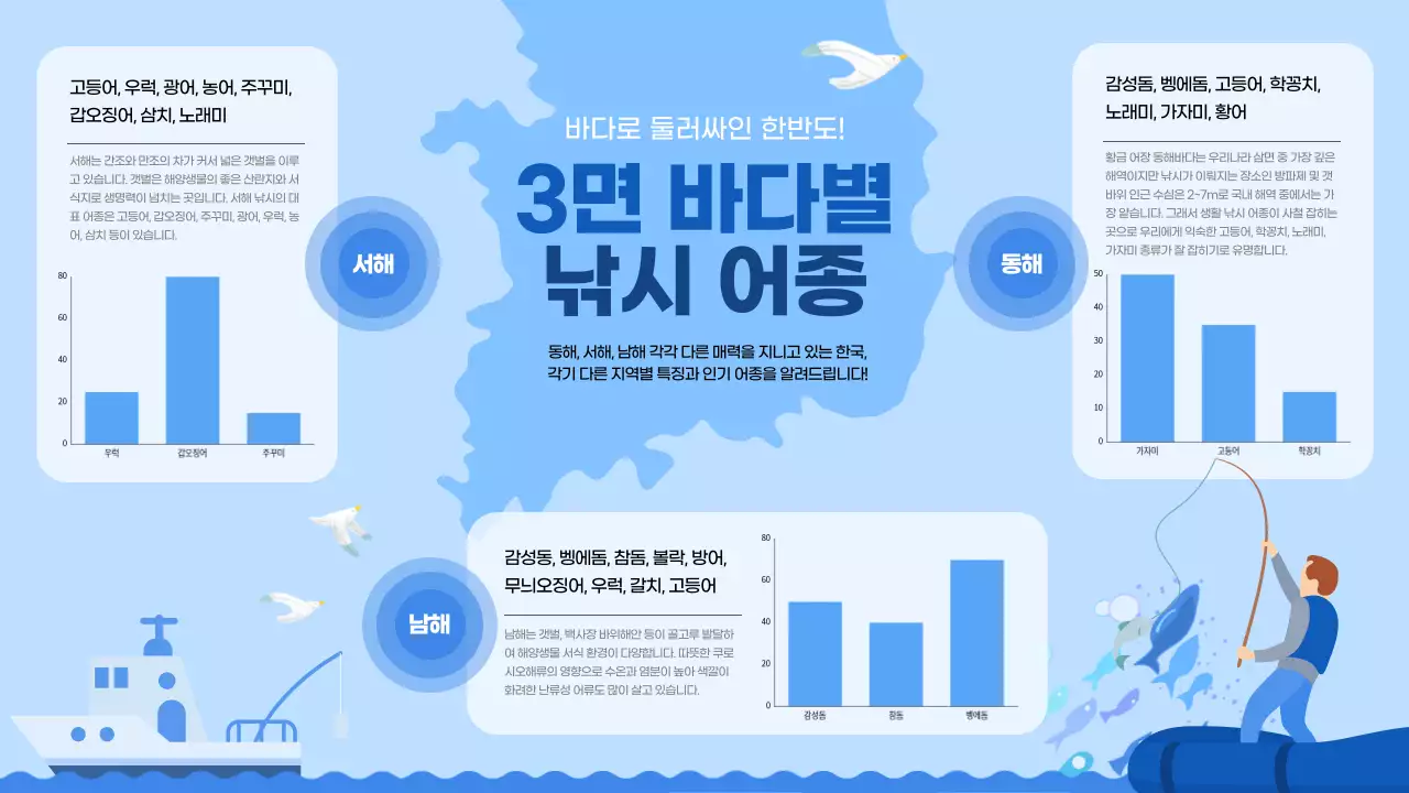 파랑의 심플한 바다별 낚시 어종 정보 게시글